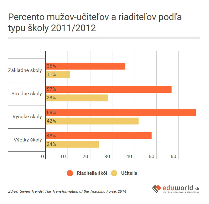 Eduworld.sk